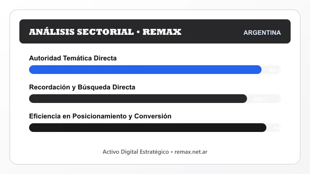 Análisis sectorial y posicionamiento estratégico para Remax